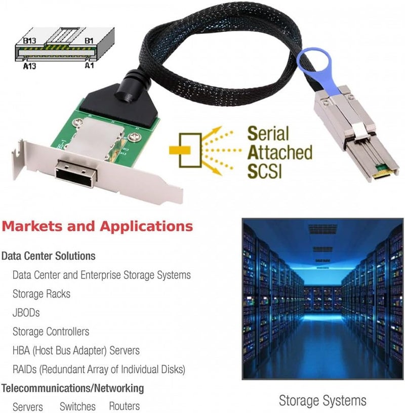 CY Internal Mini SAS SFF-8087 Male to External SFF-8088 Female Extension Cable PCBA with Low Profile Bracket - Image 3